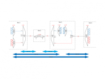 Как передать DWDM и канал CWDM c промежуточными пунктами ввода/вывода