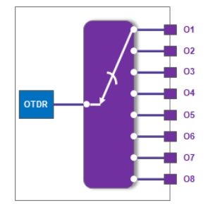 Структурная схема OTDR