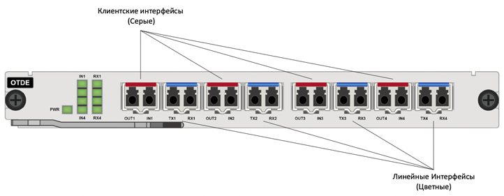 Транспондер в DWDM системе