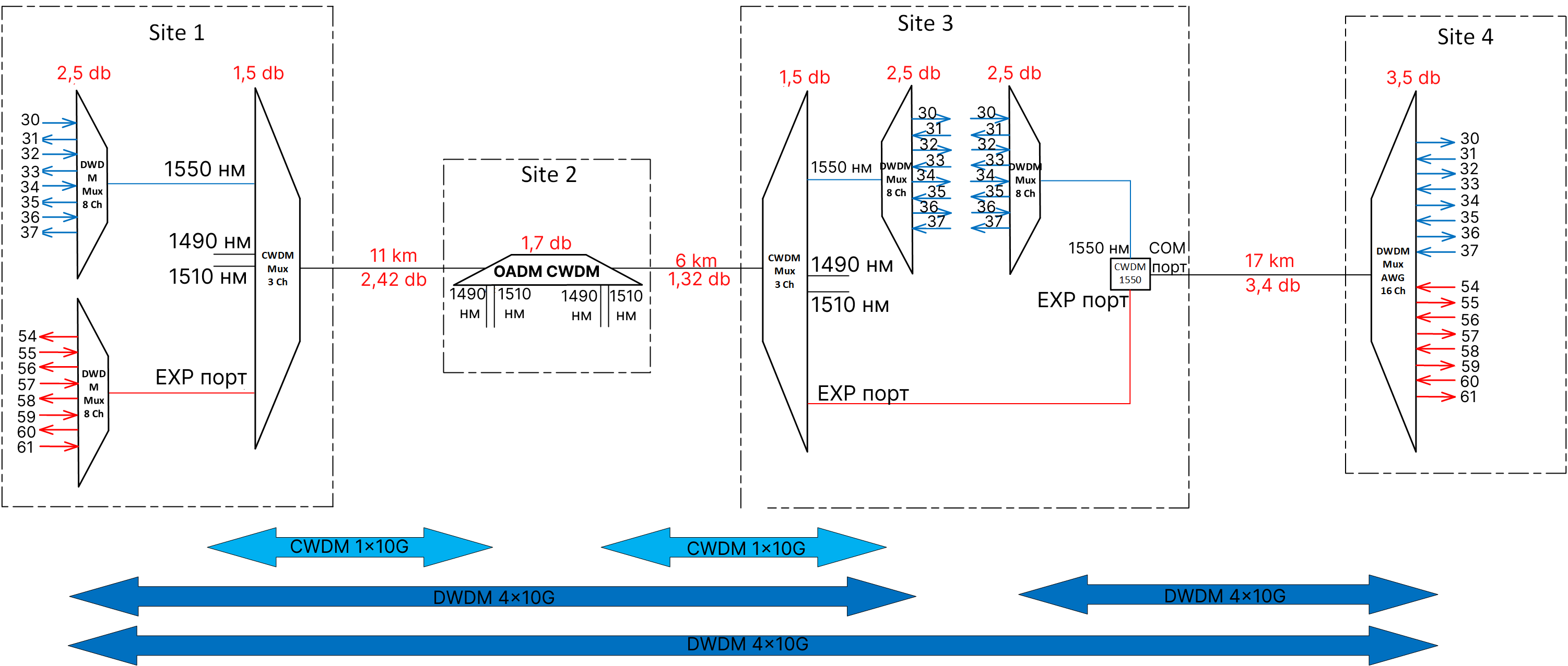 Частотный план dwdm